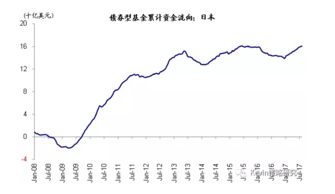 如何增强股票资金流入