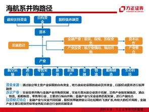 证券后台怎么晋升
