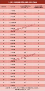 如何查询券商股票排名