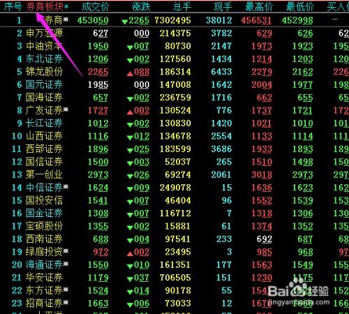 如何查询券商股票排名