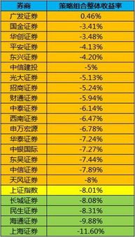 如何查询券商股票排名