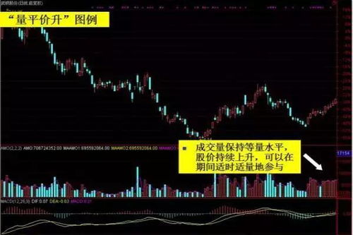 如何判断股票满仓放量