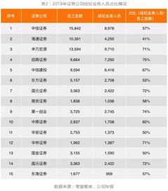 海通证券佣金怎么收取