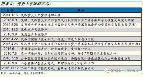 北化股份股票业绩如何