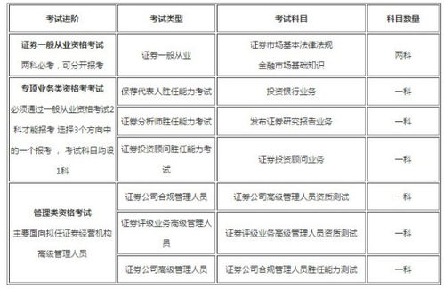 证券资格证怎么考 证券资格证怎么考