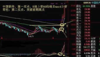 如何看一只股票的周线图
