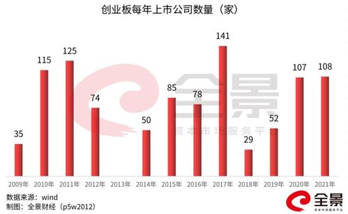 创业板上市股票如何操作