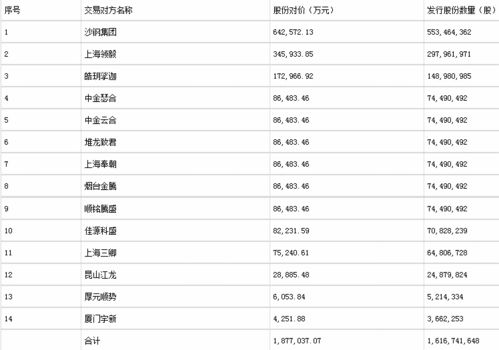 证券怎么询价买入