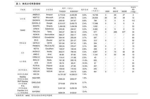 如何申购7开头股票呢 如何申购7开头股票呢
