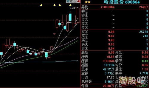 如何申购7开头股票呢 如何申购7开头股票呢