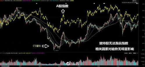 如何建立股票账号