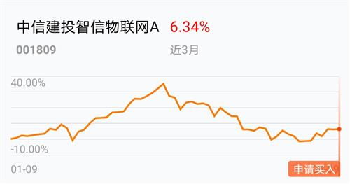 股票如何看持仓成本低