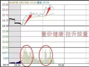 股票如何看持仓成本低
