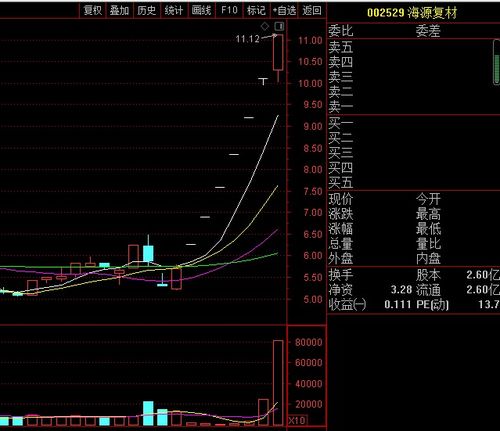 如何定位股票框