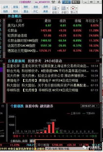如何定位股票框