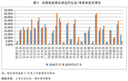 证券公司怎么配置