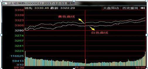 股票如何看真实曲线