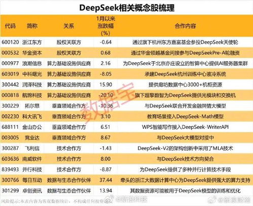 deepseek怎么接入证券