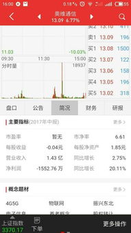 股票亏损如何计算