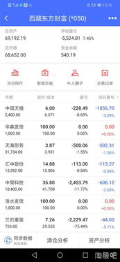股票亏损如何计算