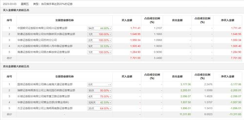 银河证券财通证券怎么样