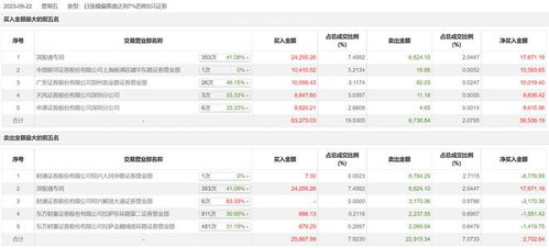 银河证券财通证券怎么样