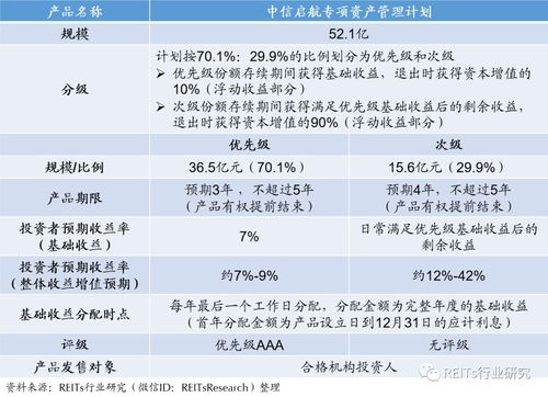 中信证券怎么认购reits 中信证券怎么认购reits