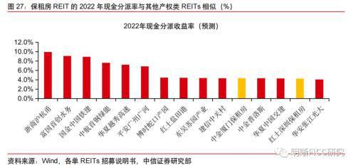 中信证券怎么认购reits 中信证券怎么认购reits