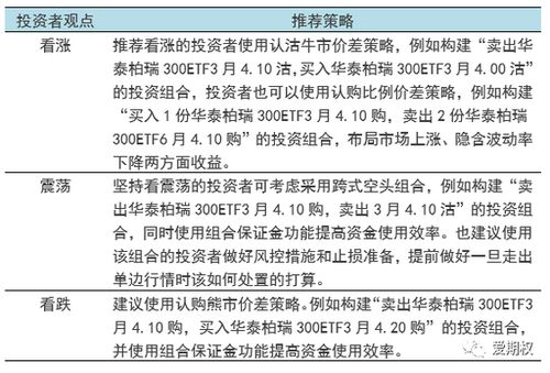 中信证券怎么购买期权 中信证券怎么购买期权