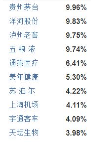 如何研究一支股票的基金 如何研究一支股票的基金