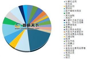 证券投资基金怎么划分