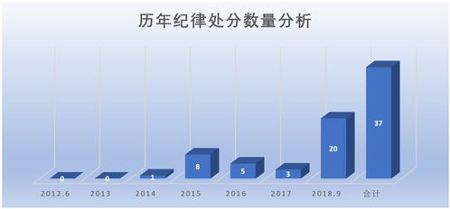 证券投资基金怎么划分