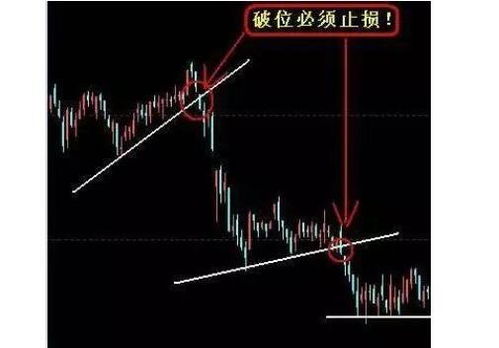 股票如何设置止损仓