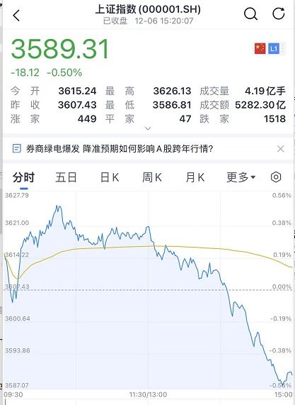 华泰证券怎么查板块指数