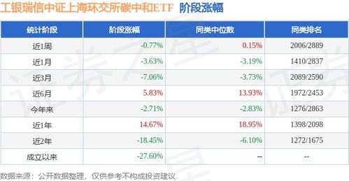 瑞信证券季报怎么看
