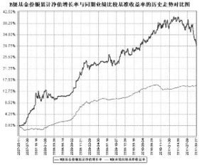 瑞信证券季报怎么看