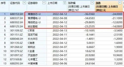 证券中签后怎么没有股票