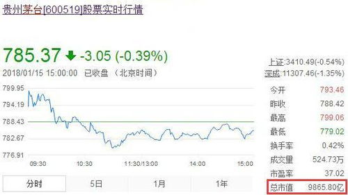 在香港如何买茅台股票