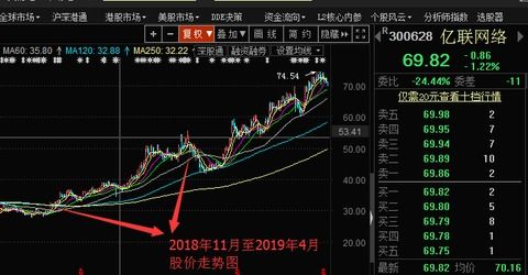 如何预测股票高送转