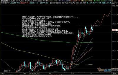 下午科技股票走势如何