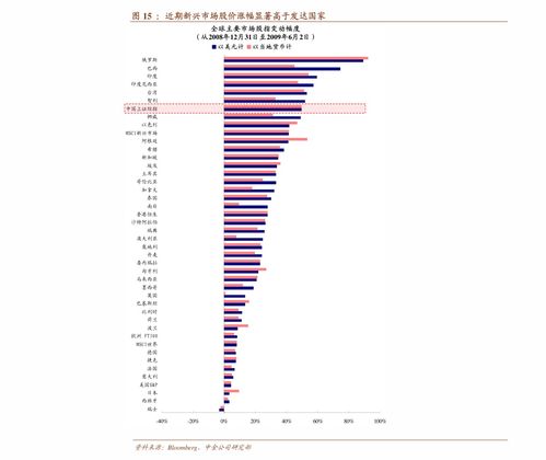 如何追踪两板股票涨跌 如何追踪两板股票涨跌