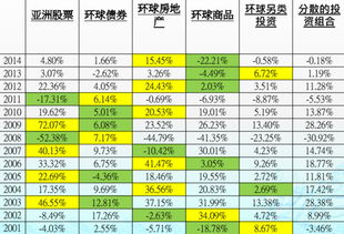 如何查地区的股票 如何查地区的股票