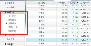 如何查地区的股票 如何查地区的股票