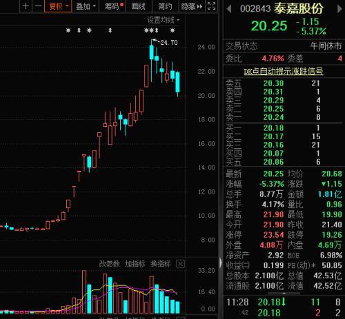如何发现机构加仓股票