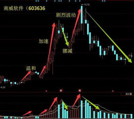 到底如何理解股票的价值