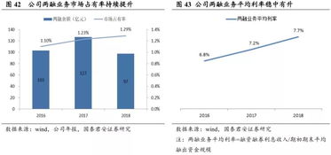 如何鉴别股票质押的公司