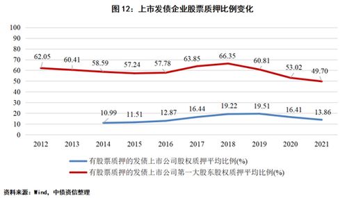 如何鉴别股票质押的公司