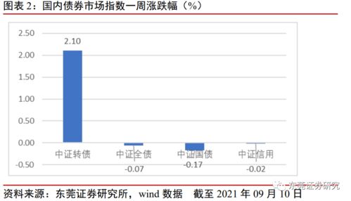 证券基金怎么投
