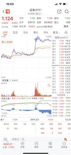 证券怎么减仓