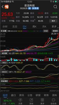 股票如何看到强势买卖 股票如何看到强势买卖